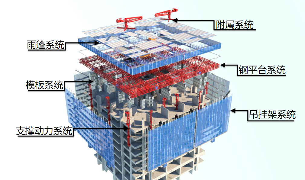 60分钟顶升1层楼!“轻型造楼机”完美收官(图1) 60分钟顶升1层楼!“轻型造楼机”完美收官(图1)