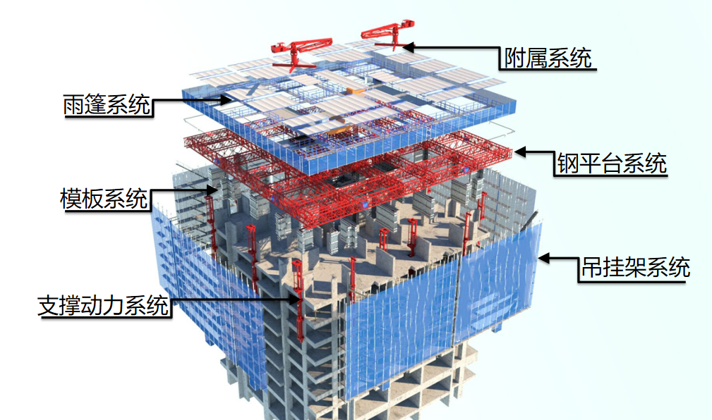 60分钟顶升1层楼！“轻型造楼机”完美收官(图1)