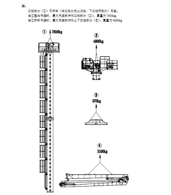 内爬布料机重量