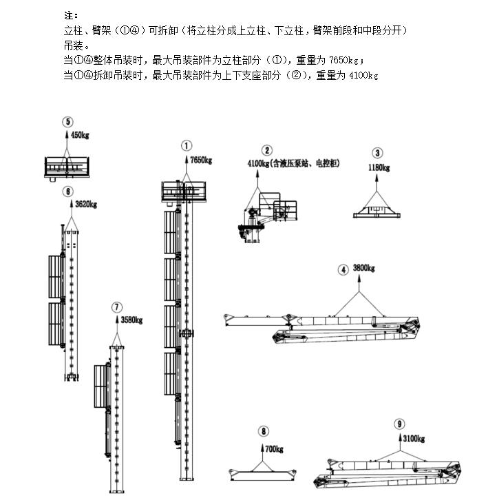 内爬混凝土布料机重量