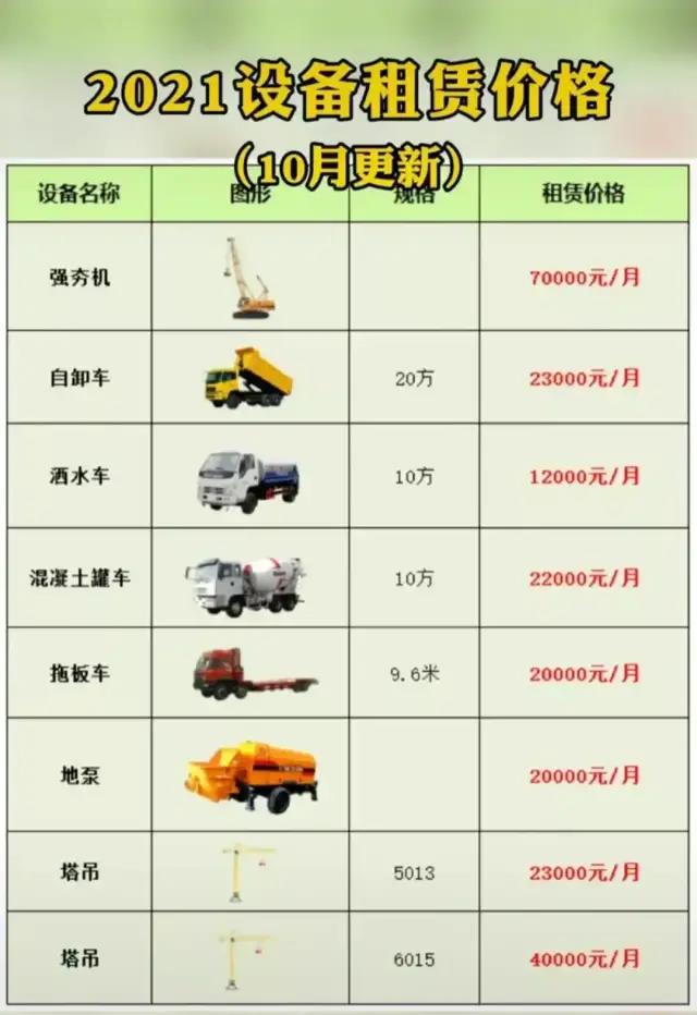 2021【泵车租赁价格表】公布，看这行情，你敢不敢涨价？(图4)